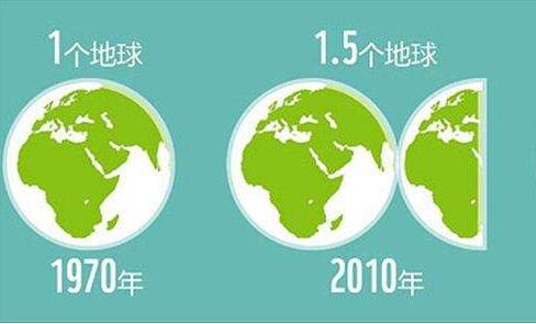 地球透支日出現(xiàn) 你的船舶纜繩維護(hù)了嗎？